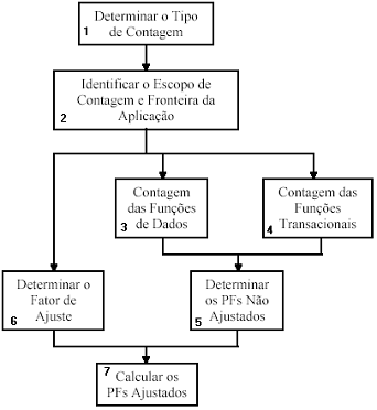 AFP flow diagram.png