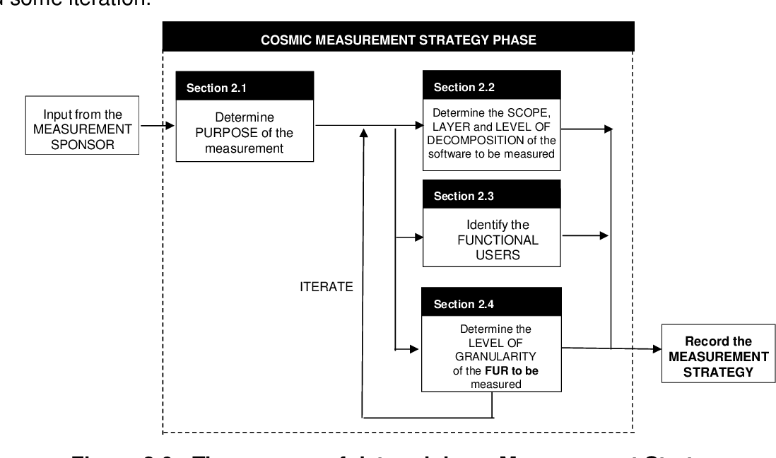 COSMIC - phase 1.png