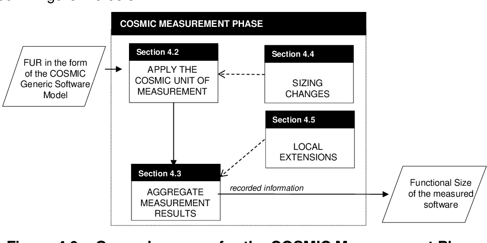 COSMIC - phase 3.png