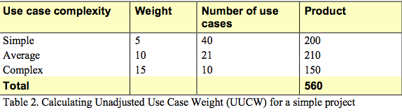 Use Case Points - use case weights example.png