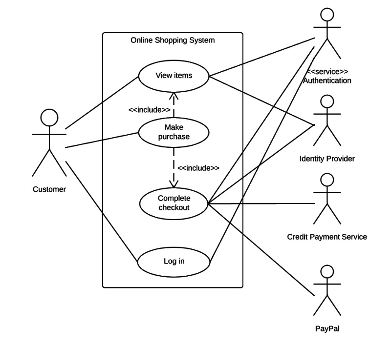 Use Case diagram example.png